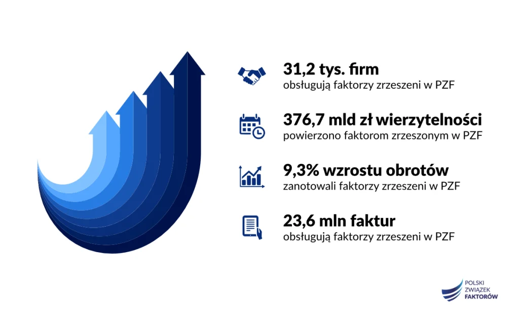 PZF infogr wskazniki 2025 IIIQ www